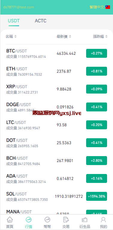 图片[2]-交易所 +盗U模式最新版本 多语言-鼎盛源码网 - 旗舰级完整可用源码